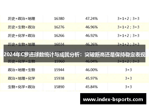 2024年C罗进球数统计与成就分析：突破新高还是保持稳定表现